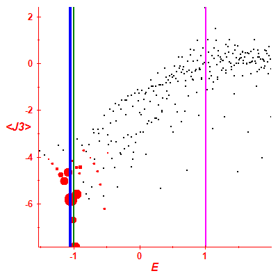 Peres lattice <J3>